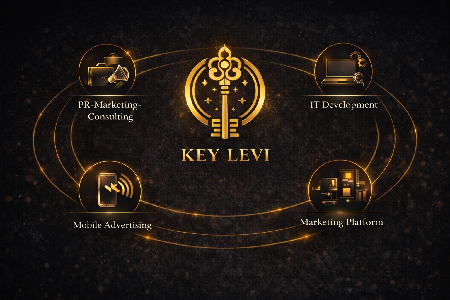 Key Levi services: PR, IT development, mobile advertising and marketing platform